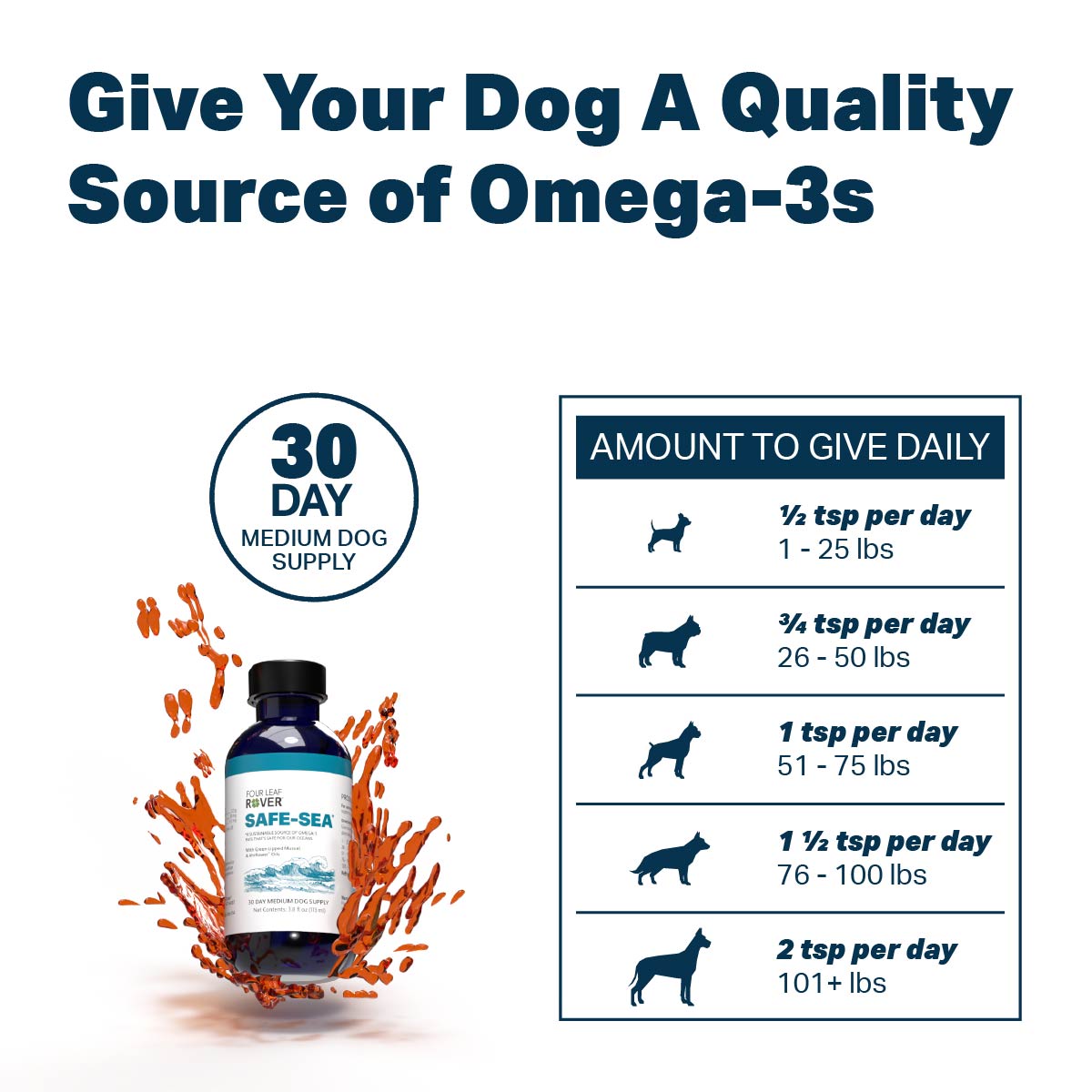 Safe Sea Omega Oil - Dog Health - Image 2
